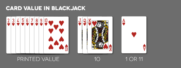 Blackjack regler kort