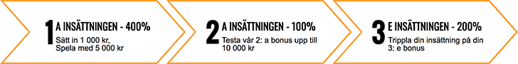 Casino Superlines välkomstbonus - få 400% upp till 10 000 kr i insättningsbonus!