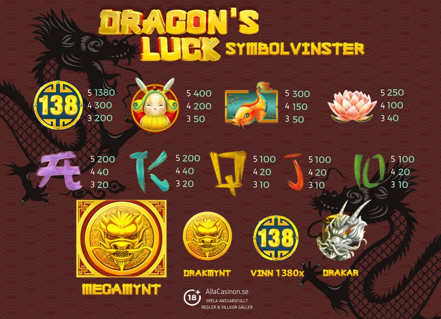 Dragon's Luck Symbolvinster