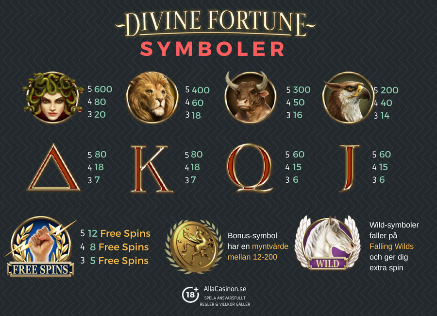 Divine Fortune slot symboler 