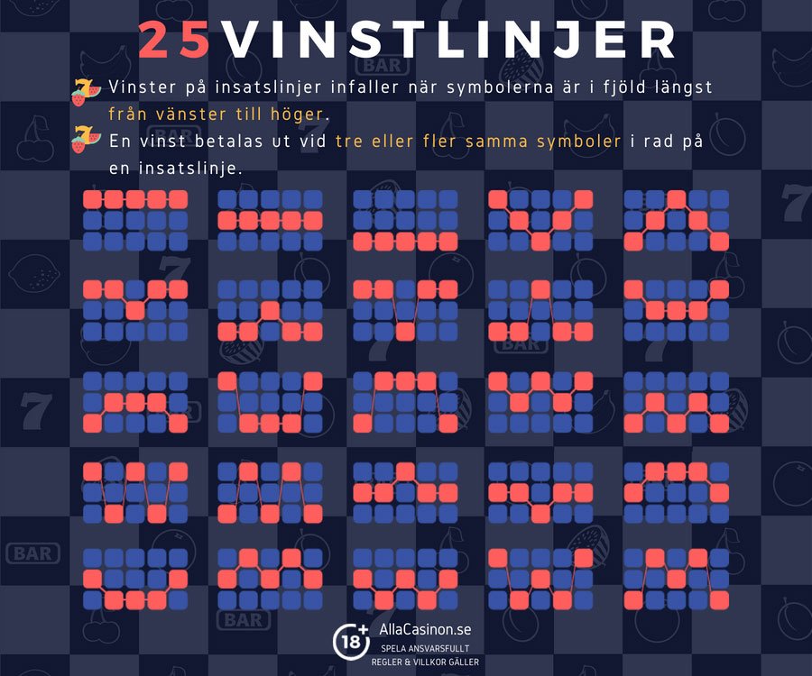 Joker Millions slot vinstlinjer - 25 linjer som för att hjälpa vinna jackpotten