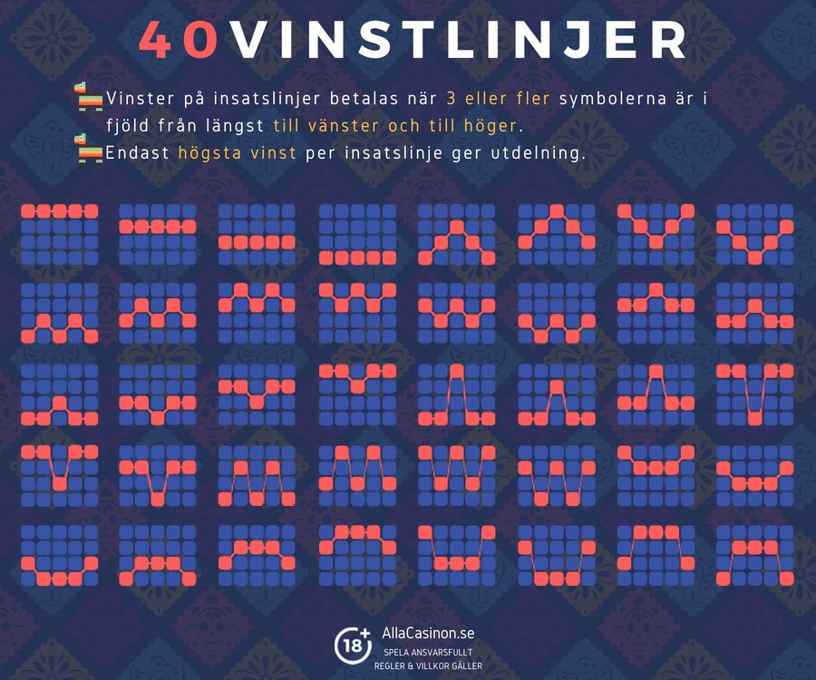 Spinata Grande vinstlinjer - 40 insatslinjer och 4x5 hjul