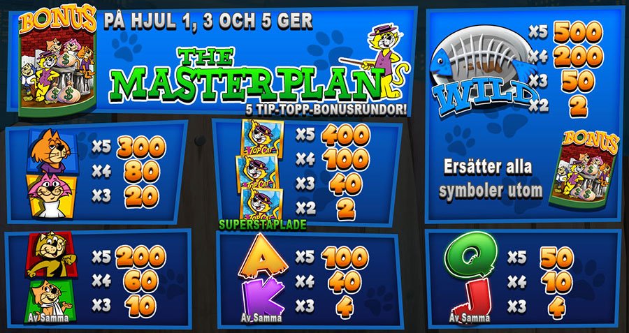 Top Cat vinstsymboler - bonus symboler ger dig masterplan