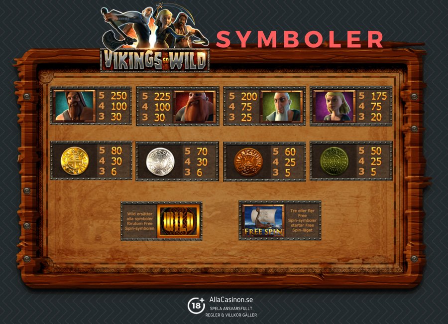VIkings Go Wild vinstsymboler - free spins och sticky wild