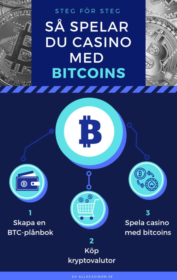 Bitcoins casinoguide - steg för steg 