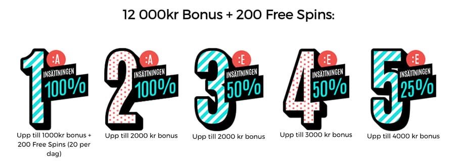 CasinoPop bonus och free spins